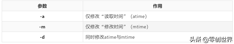 linux查看硬件信息命令_linux查看硬件告警信息_linux 查看硬件