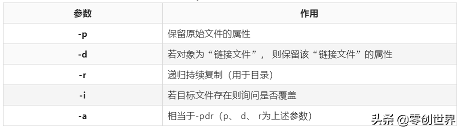 linux查看硬件告警信息_linux 查看硬件_linux查看硬件信息命令