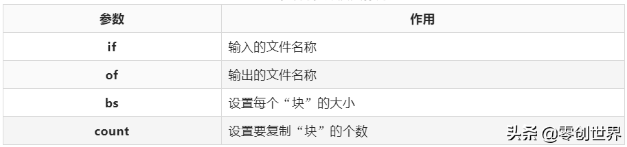 linux 查看硬件_linux查看硬件信息命令_linux查看硬件告警信息