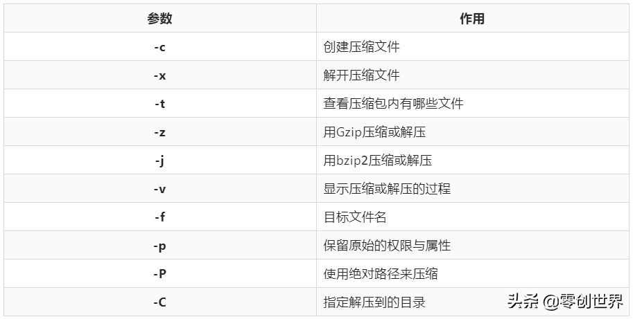 linux查看硬件告警信息_linux 查看硬件_linux查看硬件信息命令