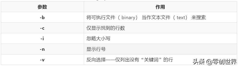 linux查看硬件信息命令_linux查看硬件告警信息_linux 查看硬件