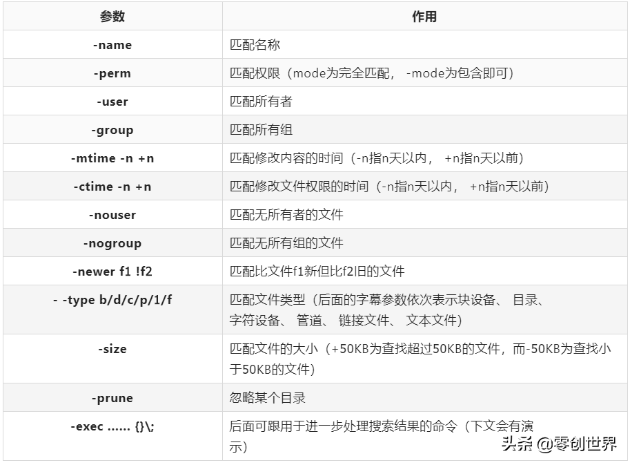 linux查看硬件告警信息_linux 查看硬件_linux查看硬件信息命令