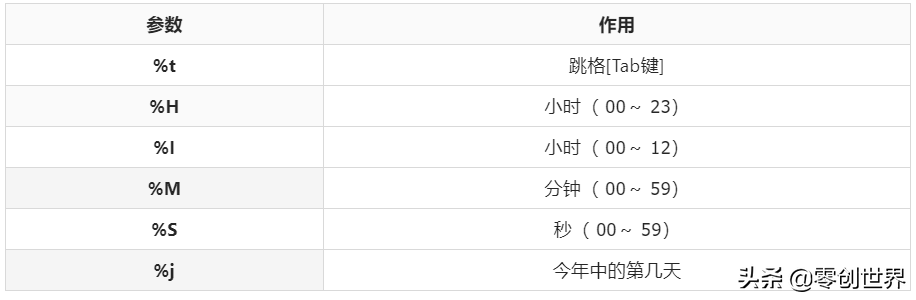 linux 查看硬件_linux查看硬件信息命令_linux查看硬件告警信息