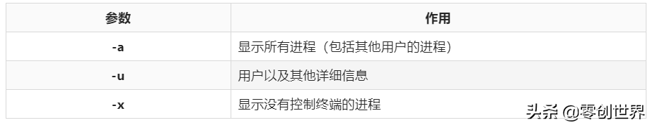 linux 查看硬件_linux查看硬件信息命令_linux查看硬件告警信息