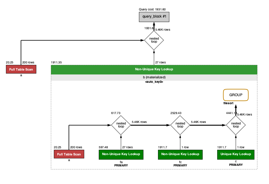 linux查看sql版本命令_linux系统版本查看命令_linux命令查看系统版本