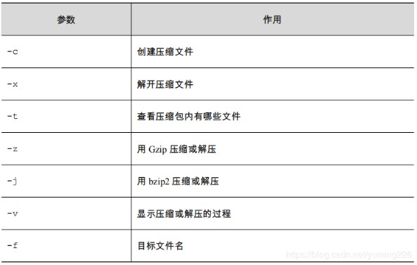 linux解压压缩tar包命令_linux下解压缩tar文件_linux tar压缩文件夹命令