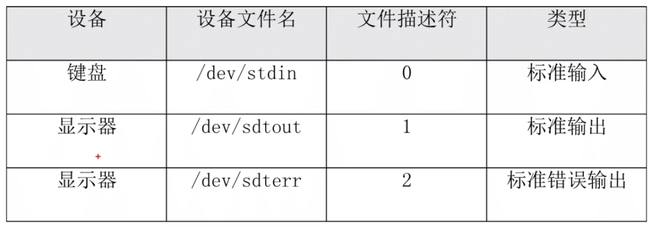 linux统计文件个数命令