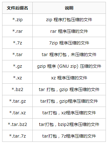 linux 解压缩命令_解压缩命令下列正确的是_解压缩命令tar.gz