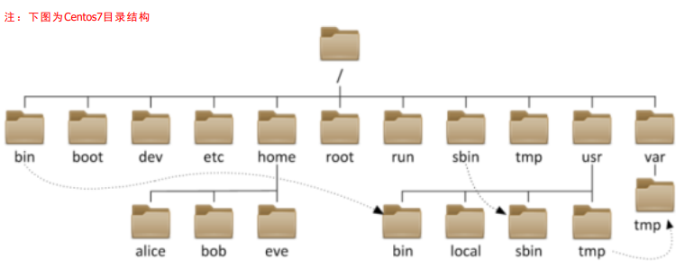 linux清屏快捷键_linux清屏命令快捷键_linux清理屏幕快捷键