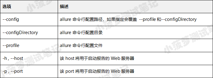 linux命令参数说明_linux 命令行 参数_linux命令参数的先后顺序