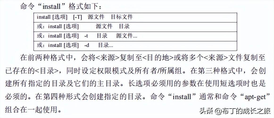 指令基本格式_指令基本格式有几个字段_linux基本指令