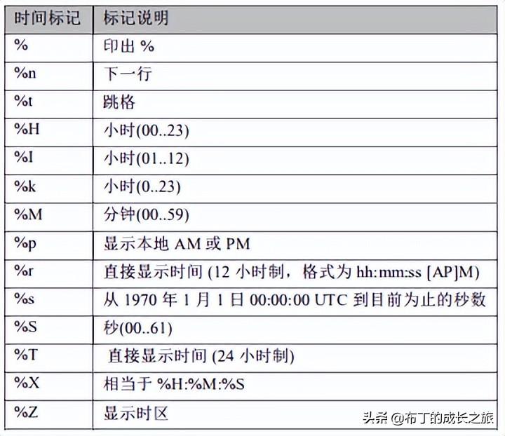 指令基本格式有几个字段_linux基本指令_指令基本格式