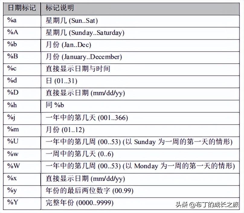 指令基本格式_指令基本格式有几个字段_linux基本指令