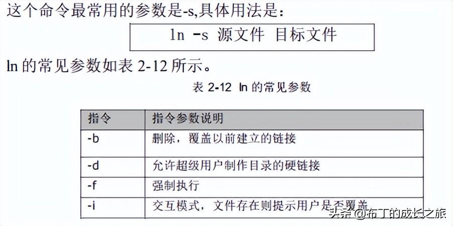 linux基本指令_指令基本格式有几个字段_指令基本格式