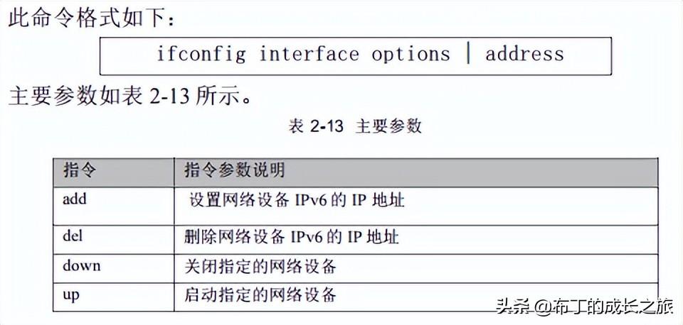 linux基本指令_指令基本格式_指令基本格式有几个字段