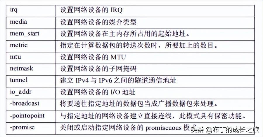 指令基本格式有几个字段_指令基本格式_linux基本指令