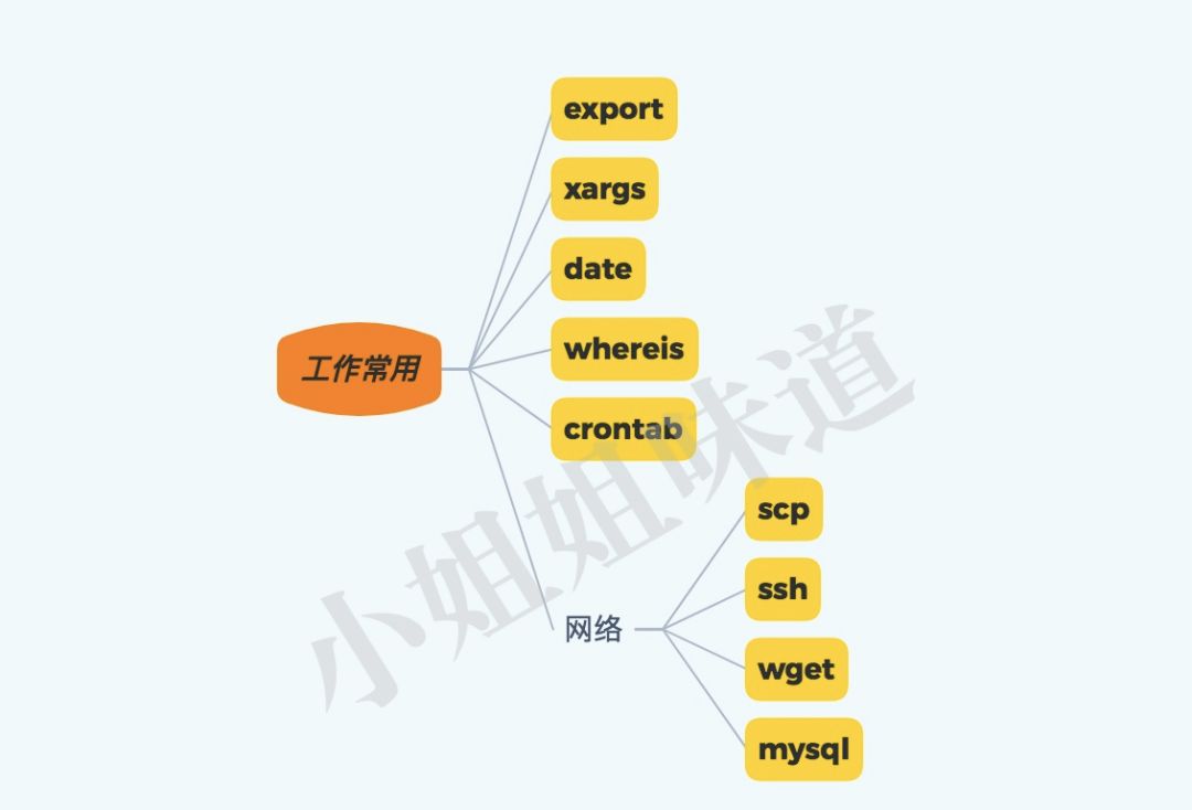 linux压缩文件夹命令 zip_压缩文件的linux命令