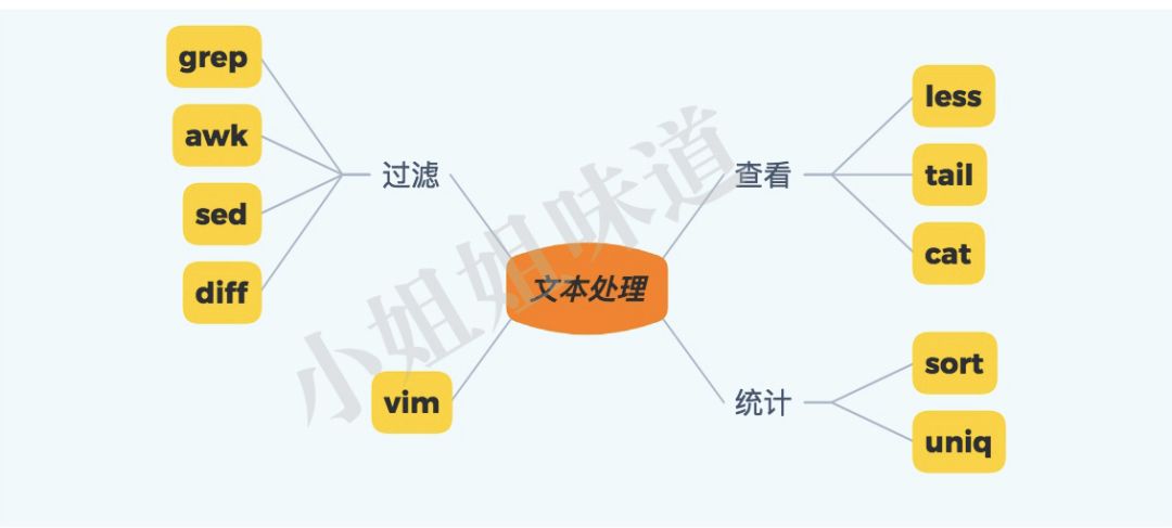 linux压缩文件夹命令 zip_压缩文件的linux命令