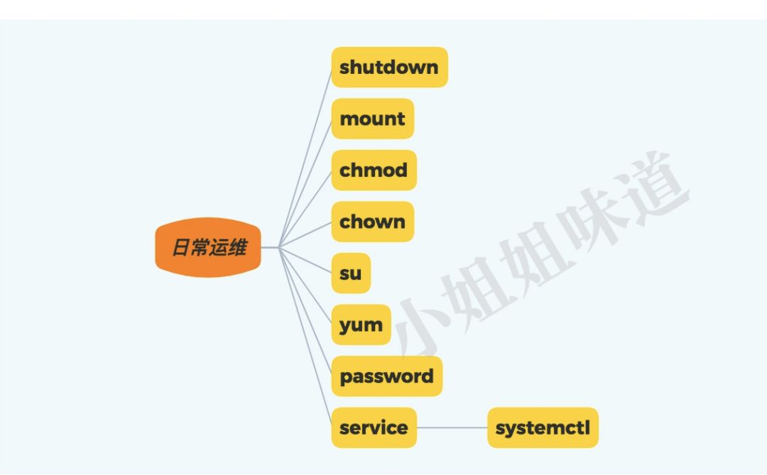 linux压缩文件夹命令 zip_压缩文件的linux命令