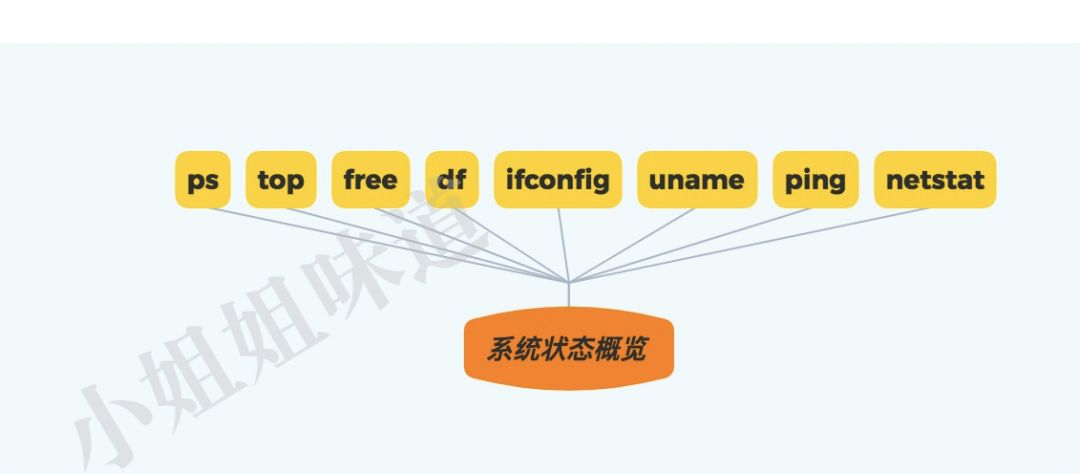 linux压缩文件夹命令 zip_压缩文件的linux命令