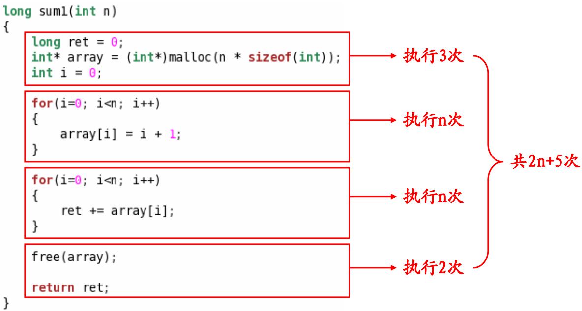 linux 命令 磁盘空间_linux磁盘管理命令集合_linux常用命令磁盘