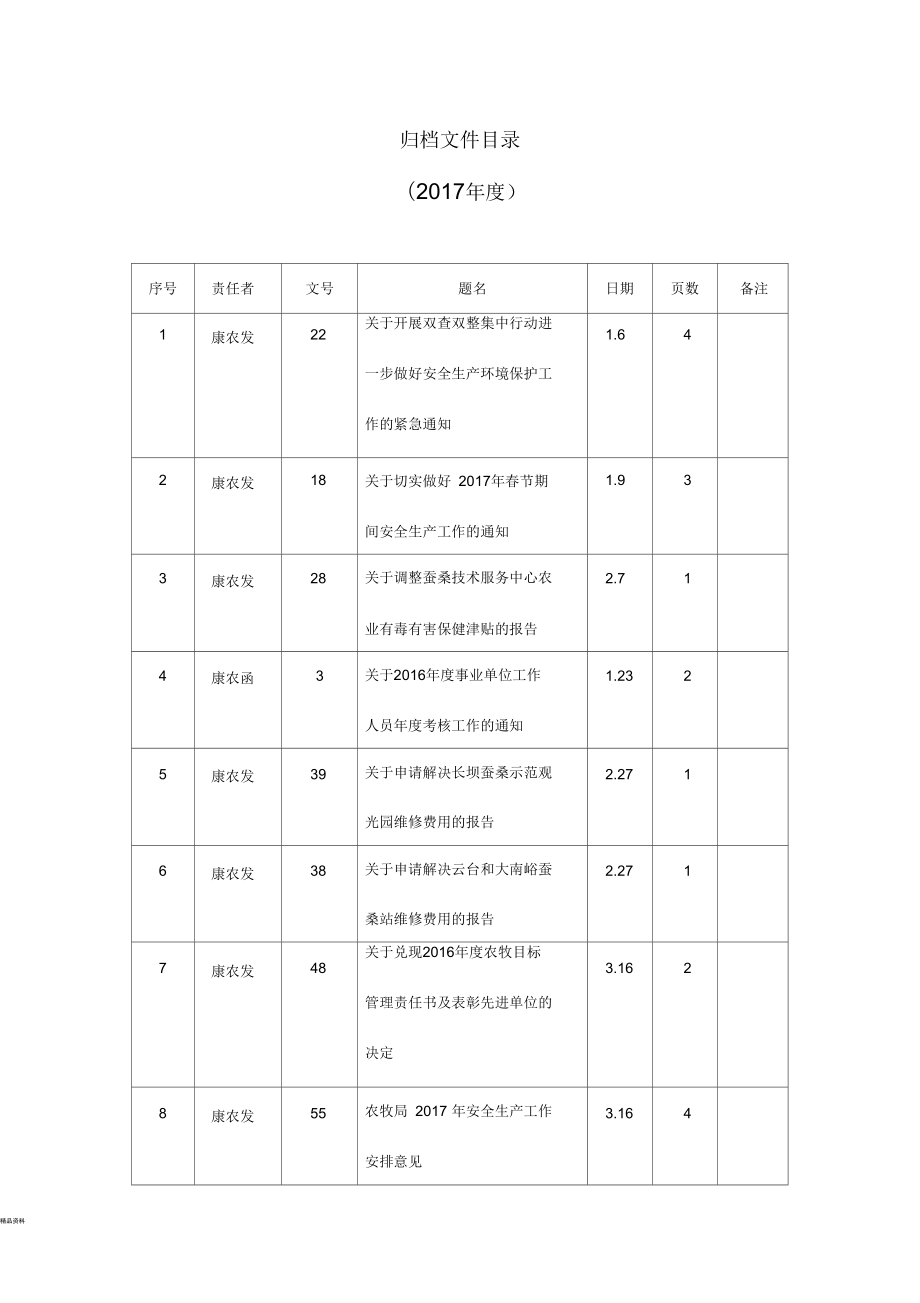 压缩的linux命令_linux删除压缩包的命令_linux删除压缩包命令