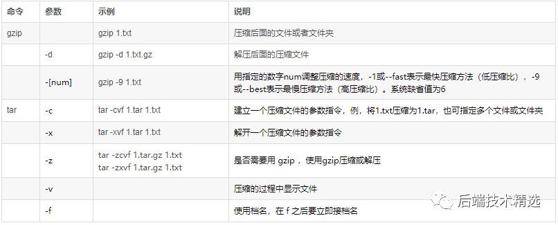 linux zip 参数_参数是什么意思_参数方程与普通方程的互化