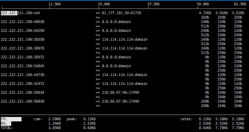 linux查看当前进程ps_linux ps 命令查看进程_linux查看进程命令行