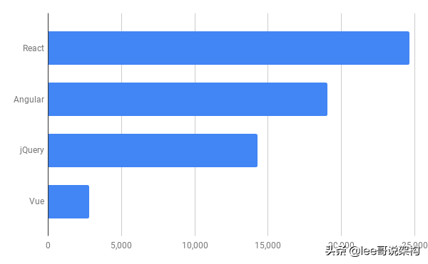 linux命令解释器有哪些_命令解释器有什么用_linux中命令解释器是