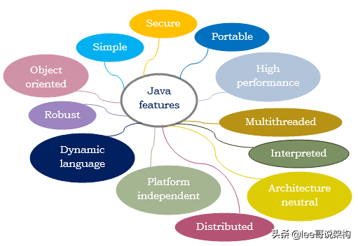 linux中命令解释器是_linux命令解释器有哪些_命令解释器有什么用