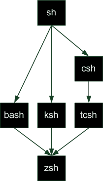 linux命令,编辑器,shell编程实例大全_linux编程常用命令_linux常用文本编程器