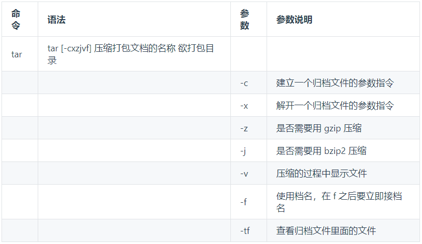 linux压缩常用命令_linux命令行压缩文件_linux压缩包命令