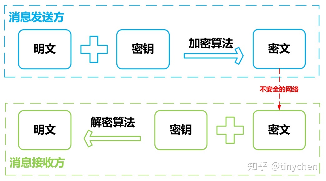 linux md5解密命令_linux密码解锁命令