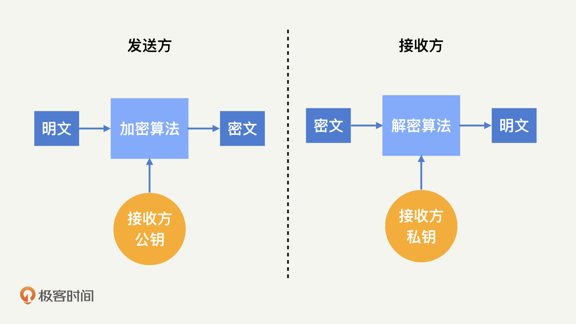 linux md5解密命令_linux密码解锁命令