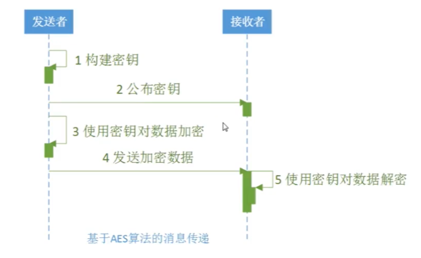 linux md5解密命令_linux密码解锁命令