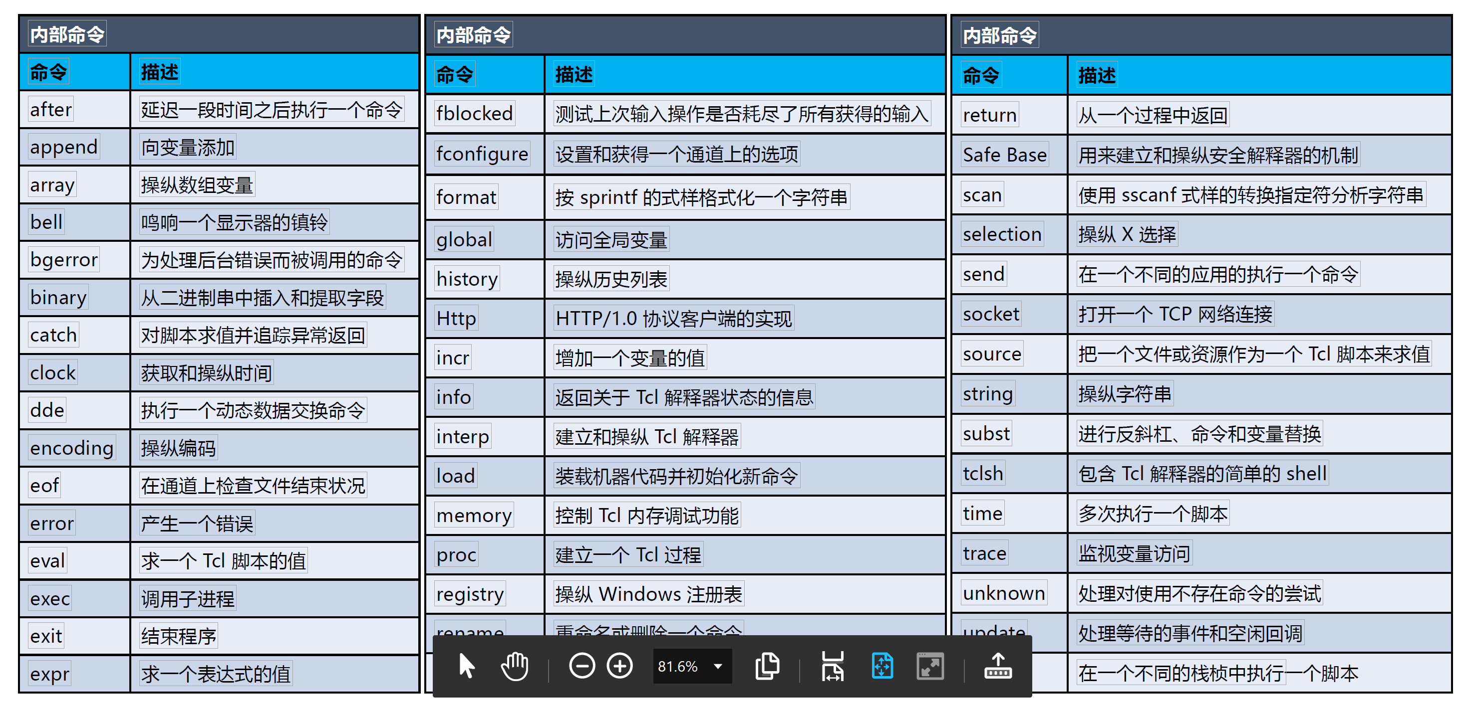 ug消除参数命令_cs1.6鼠标参数命令_bat 命令 参数