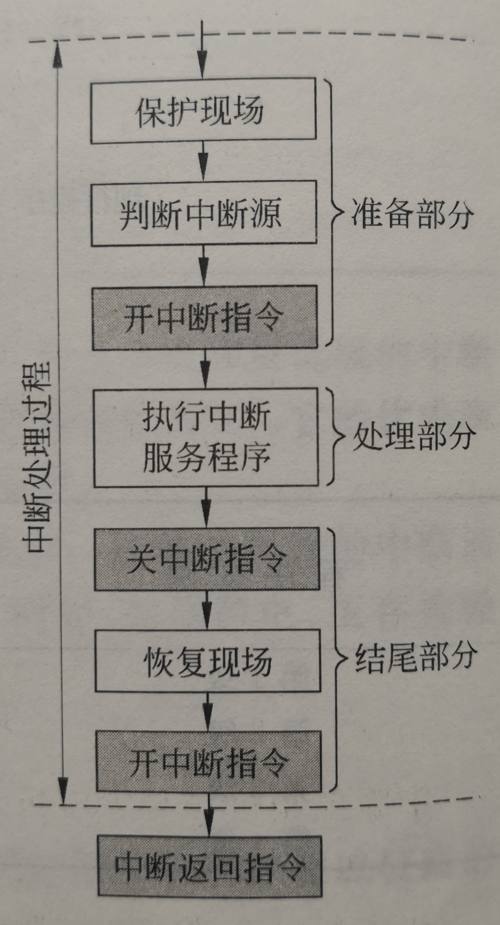 linux libcurl命令_命令方块获取指令_命令英文