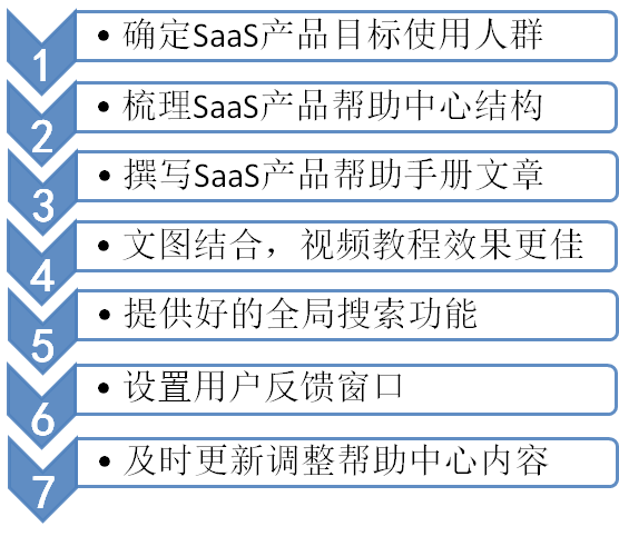 cs1.6鼠标参数命令_查看电脑配置参数命令_rbt post 命令参数