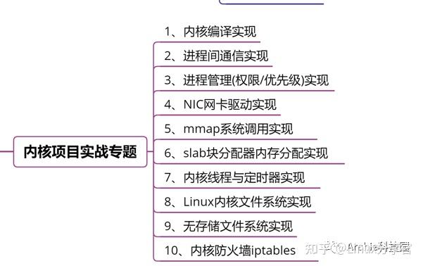 linux命令大全进程_linux启动进程命令_linux查看端口和进程命令
