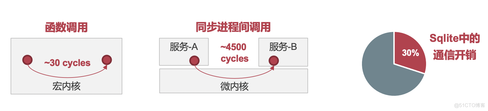 linux启动进程命令_linux命令大全进程_linux查看端口和进程命令