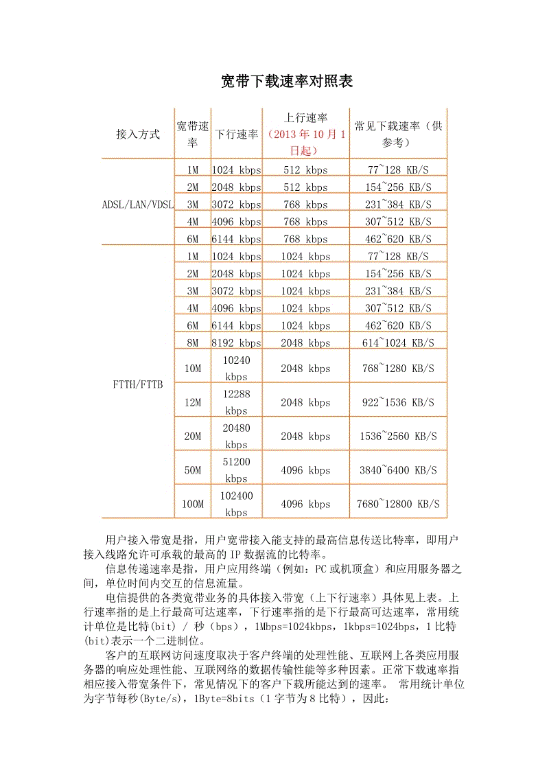 linux 网速查看 命令_linux查看网络连接速度_linux查看网速的命令