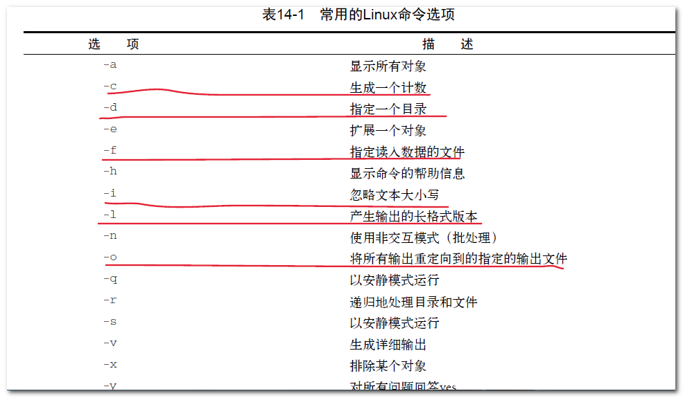 linux打开进程管理_linux命令启动进程的命令_linux启动进程命令