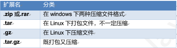 解压缩命令下列正确的是_解压缩命令tar.gz_linux 命令 解压缩