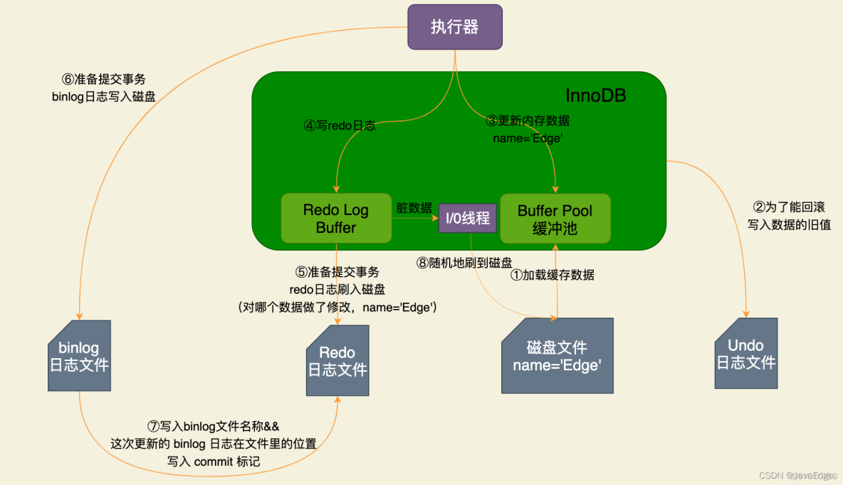 命令linux复制_命令的拼音_linux numa 命令