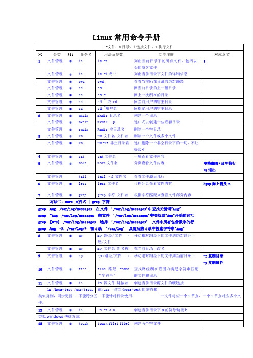 dir命令参数_cs1.6鼠标参数命令_ug消除参数命令