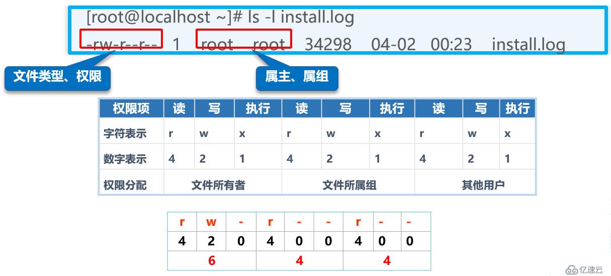 常用命令行指令_常用命令site_常用的linux命令