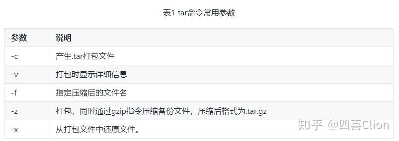 linux解压tar命令_linux解压tar命令_linux解压tar命令