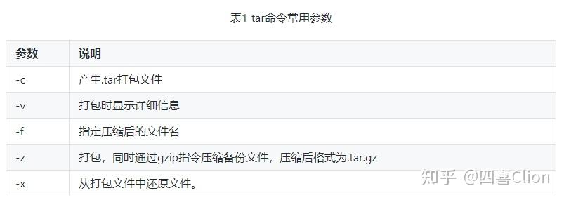 linux压缩文件命令tgz_linux压缩文件命令tgz_linux压缩文件命令tgz