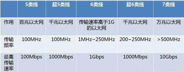 linux带宽测试_linux测试带宽命令_linux带宽测速脚本