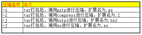 linux下压缩命令gzip和打包命令tar详解（linux用gzip压缩tar文件）